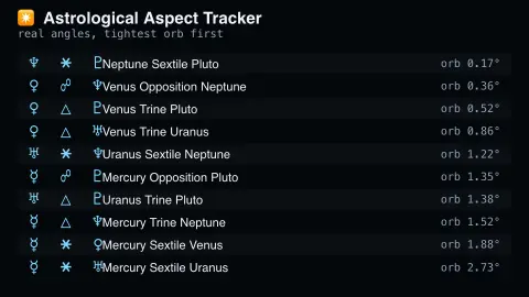 Astrological Aspect Tracker screensaver — Real angles between real planets.