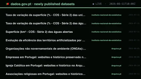 Portugal Publishing Itself screensaver — An archive publishing its own crawl.