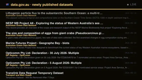 Australia Publishing Itself screensaver — Agencies releasing their records.