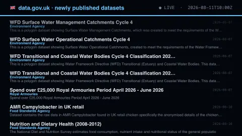 Britain Publishing Itself screensaver — Mostly councils, which is the point.
