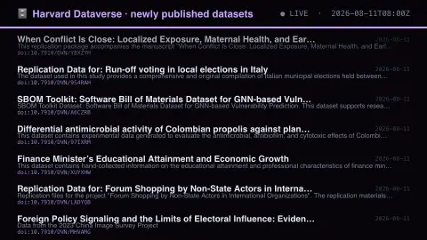The Data Behind The Papers screensaver — Replication packages, as deposited.