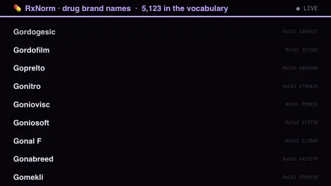 Every Brand Name a Drug Has screensaver — The Xs, the Zs, the vowels.