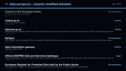 Europe’s Data, Catalogued screensaver — Every field is a language map.