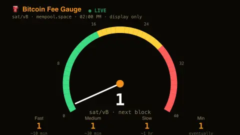 Fee Gauge screensaver — Bitcoin's fee pressure, live.