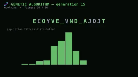 Genetic Algorithm Evolver screensaver — A real population, evolving toward a target over generations.