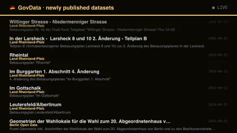 Germany Publishing Itself screensaver — A roll-call of federalism.