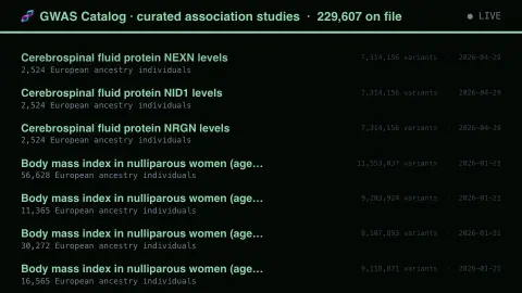 What the Genome Tracks With screensaver — Traits, and the variants beside them.
