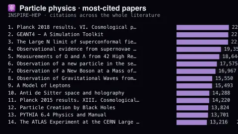 Physics Citation Canon screensaver — The papers the field is built on.