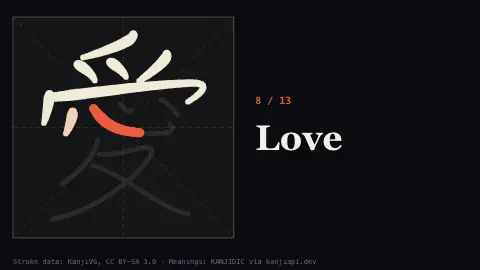 Kanji Stroke Order screensaver — Japanese characters written one stroke at a time, with meanings and readings