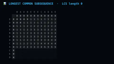 Longest Common Subsequence screensaver — A real dynamic-programming grid, filling in live.