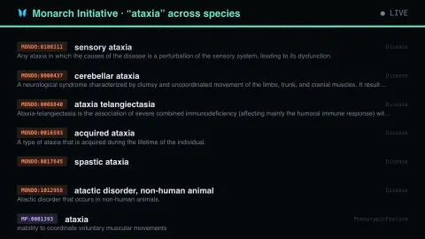 One Disease, Many Names screensaver — Why a mouse model tells you anything.