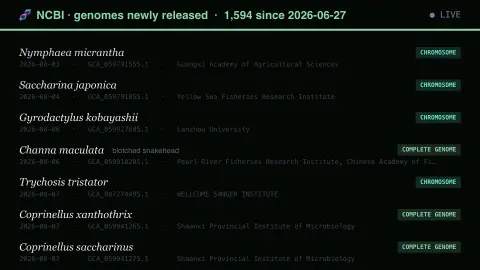Genomes Finished This Month screensaver — Now a provincial lab, not a decade.