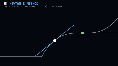 Newton's Method Root Finder screensaver — A real tangent line, converging on a function's root.