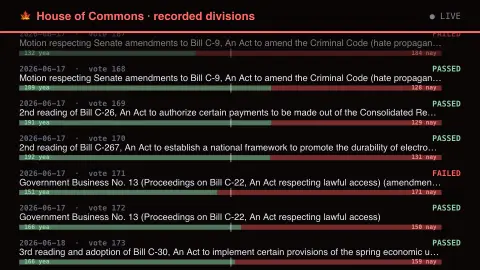 How The Commons Divided screensaver — The margin is the story.
