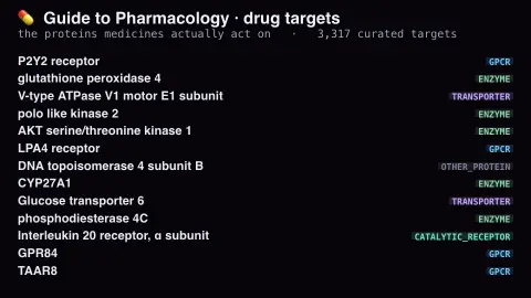 What Drugs Actually Bind To screensaver — A drug acts on a protein, not a disease.