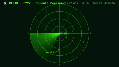 Radar Sweep screensaver — Aircraft on a sweeping green scope.