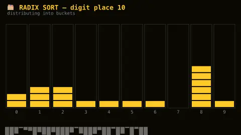Radix Sort Buckets screensaver — A real LSD radix sort, dropping numbers into buckets.