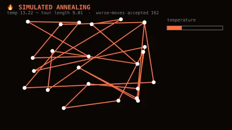 Simulated Annealing Optimizer screensaver — A real cooling schedule, improving a tour as it cools.