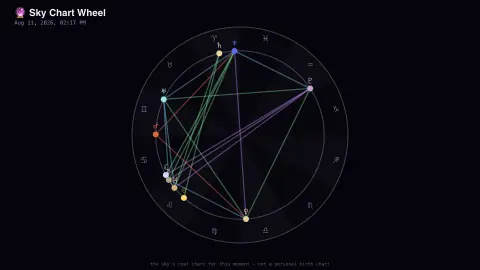 Sky Chart Wheel screensaver — Every planet's real position, right now.