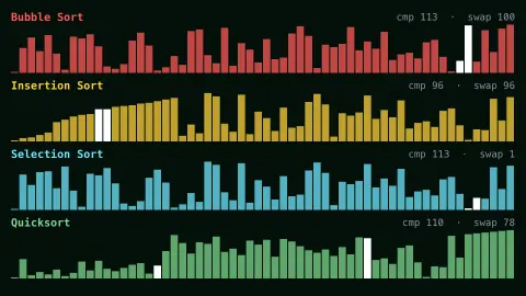 Sorting Algorithm Race screensaver — Four real sorting algorithms, racing live on the same data.