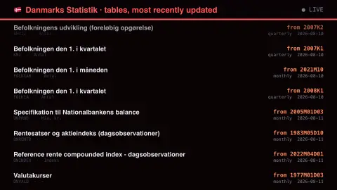 Denmark's Tables, And Their Starts screensaver — 2008K1 tells you the cadence too.