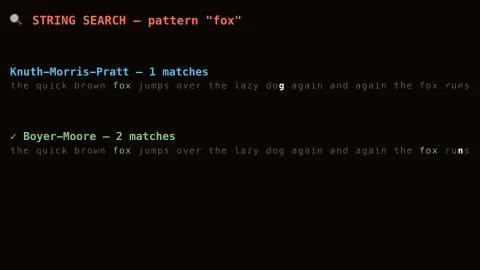String Search Race screensaver — Real KMP and Boyer–Moore, hunting a pattern in live text.