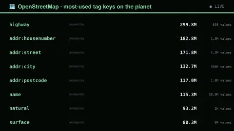 What The World Bothered To Map screensaver — Buildings win by a hundred million.