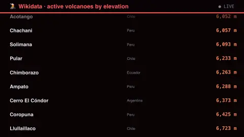 Every Volcano Wikidata Knows screensaver — Live SPARQL, kept deliberately cheap.