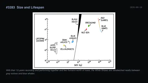 xkcd screensaver — The latest strips, hover text included.