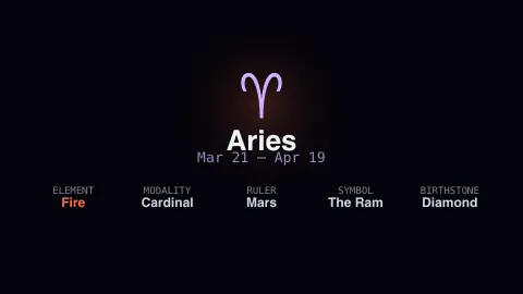 Zodiac Symbol Showcase screensaver — All twelve signs, one at a time.